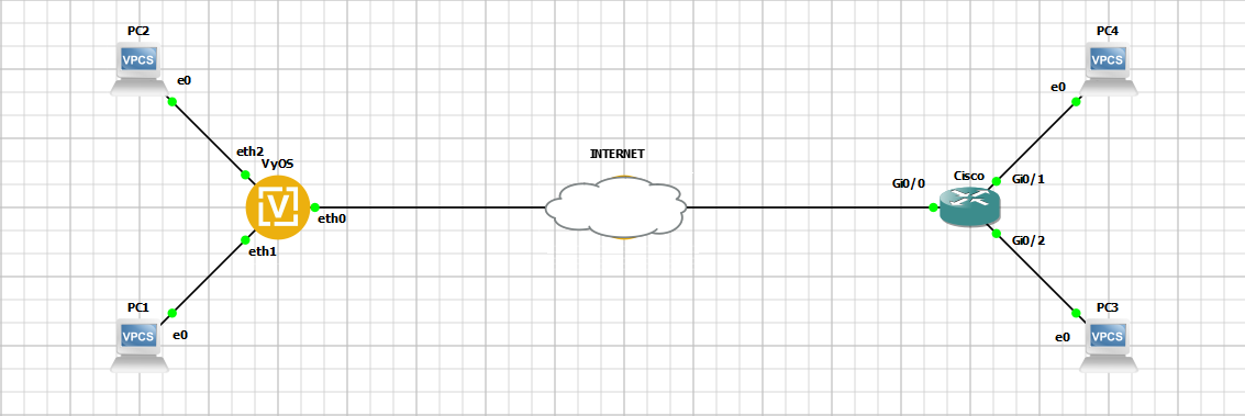 Network Topology Diagram