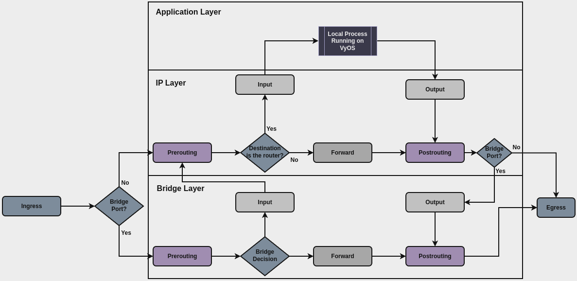 ../../_images/firewall-gral-packet-flow.png