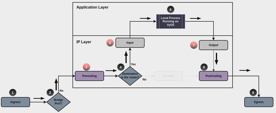 ../../_images/firewall-input-packet-flow.png