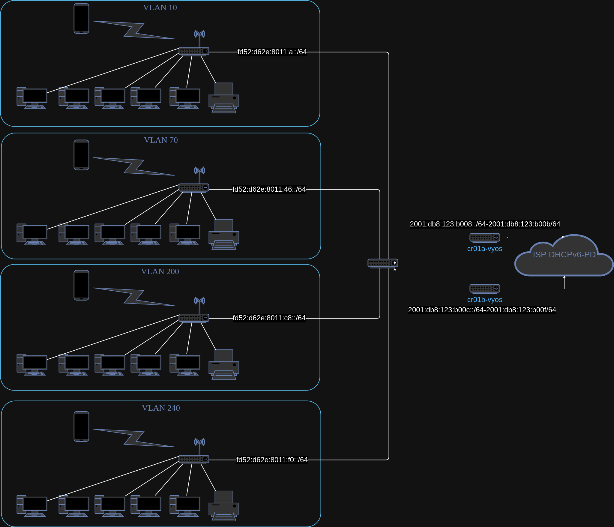 VyOS NAT66 DHCPv6 using a dummy interface